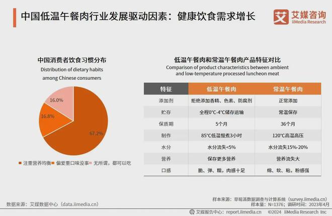 温午餐肉撬动百亿市场凯发天生赢家王家渡低(图2)