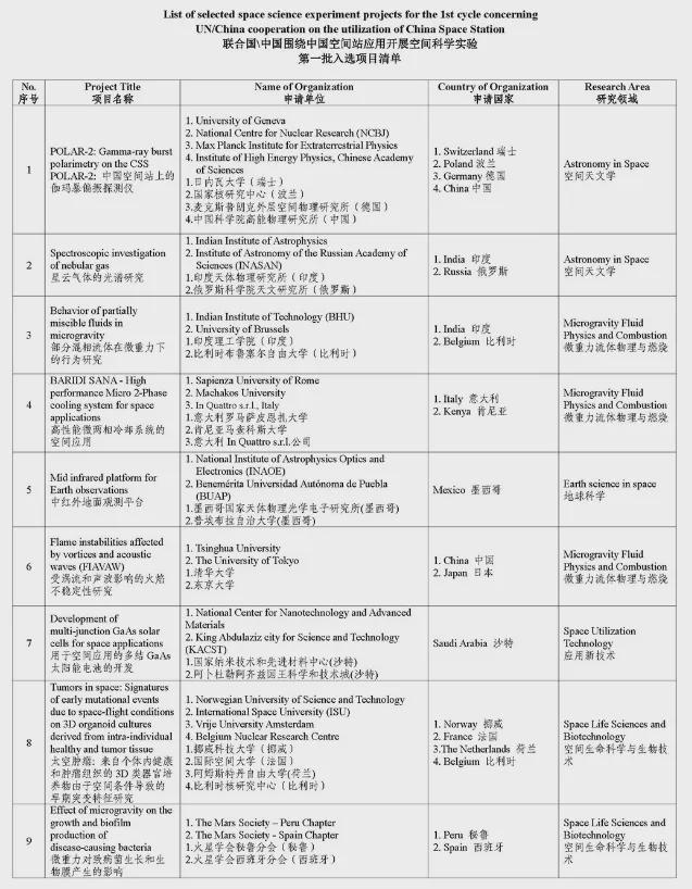 时刻：8艘飞船中国也饱和怎么回事？凯发k8国际国际空间站迎史上最拥挤(图8)